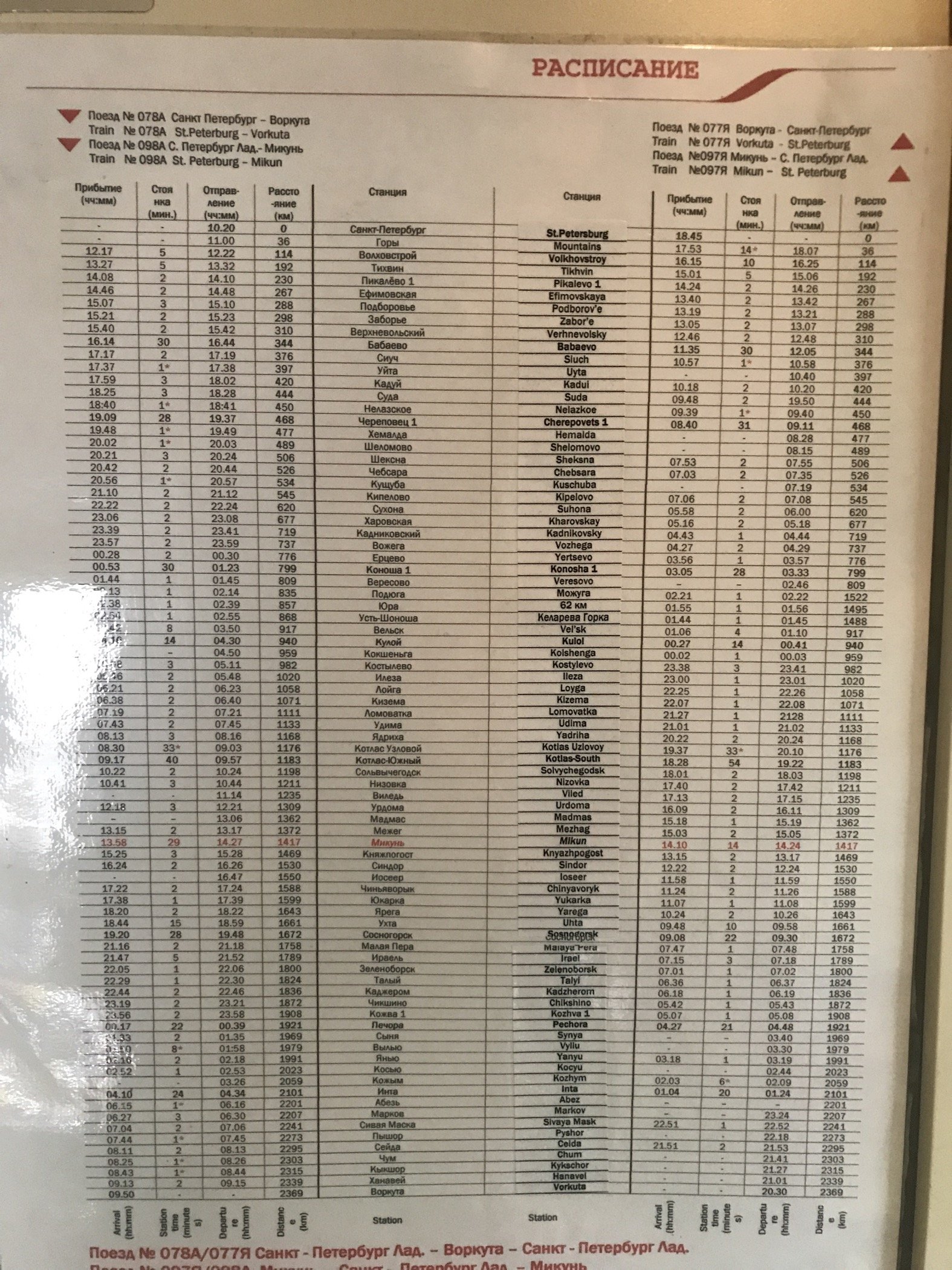Расписание движения поездов новороссийск