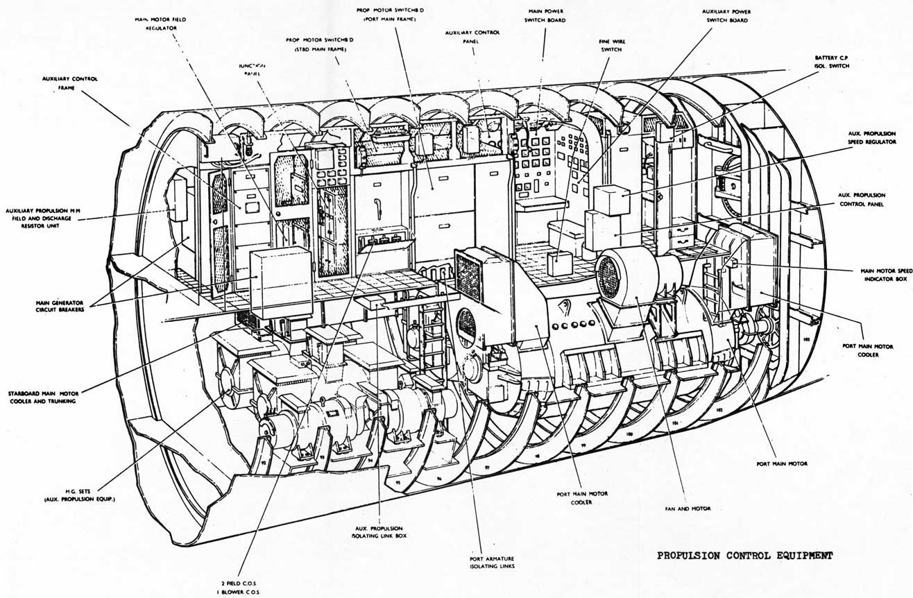 Сборка подводной лодки. Схема отсеков атомной подводной лодки «Курск». Реакторный отсек подводной лодки схема. Курск подводная лодка схема. Балластные цистерны подводной лодки схема.