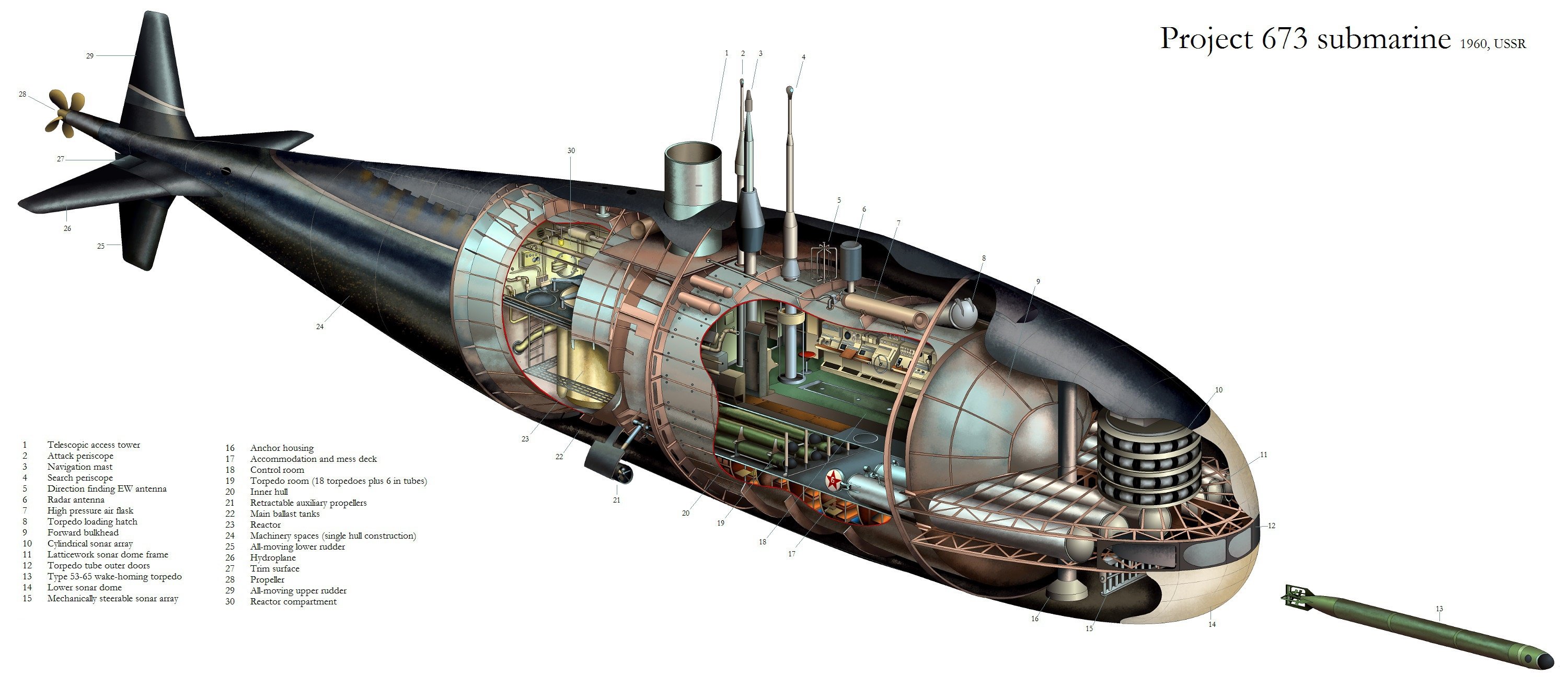 Сборка подводной лодки. 673 Проект дизельной подводной лодки. Подводная лодка акула проект 941. Подводные лодки проекта 941 акула схема. Подводные лодки проекта 865 «Пиранья».