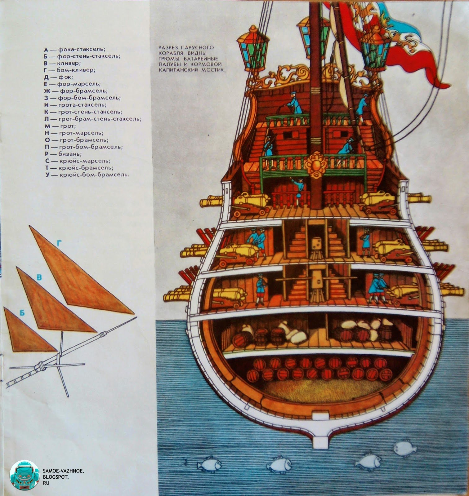 Строение корабля для детей схема - 94 фото