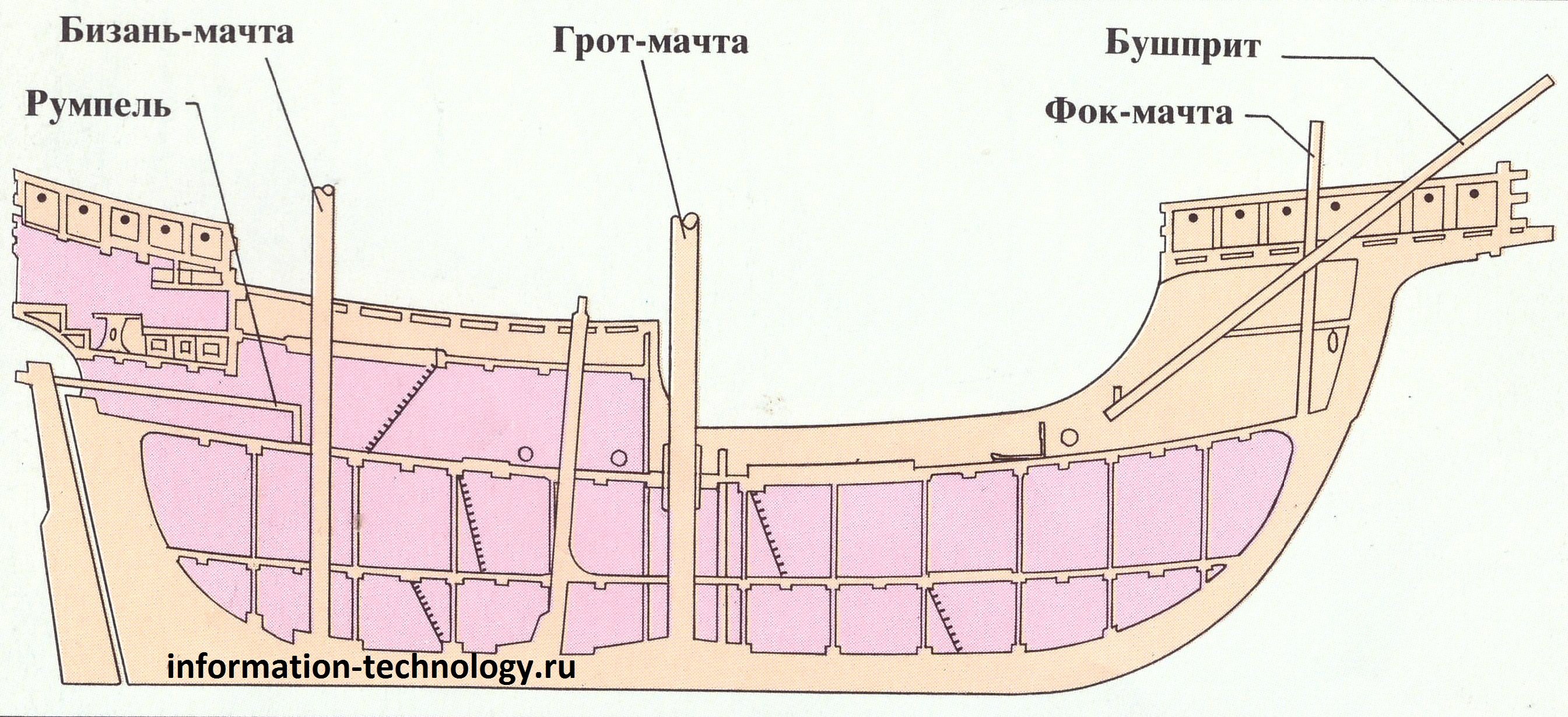 Шканцы на корабле схема