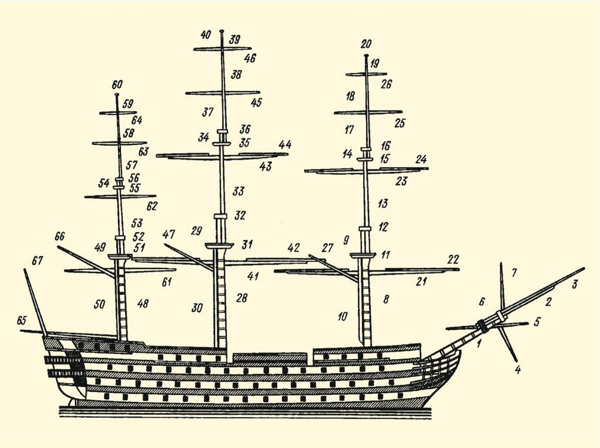 Строение корабля схема с названиями