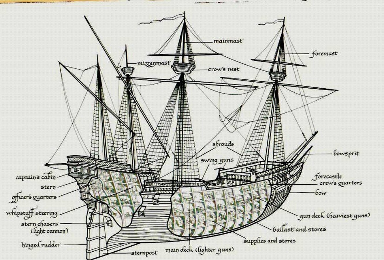 Карта фрегата. Строение галеона 17 века. Галеон строение корабля. Схема галеона 17 века. Строение пиратского корабля схема.