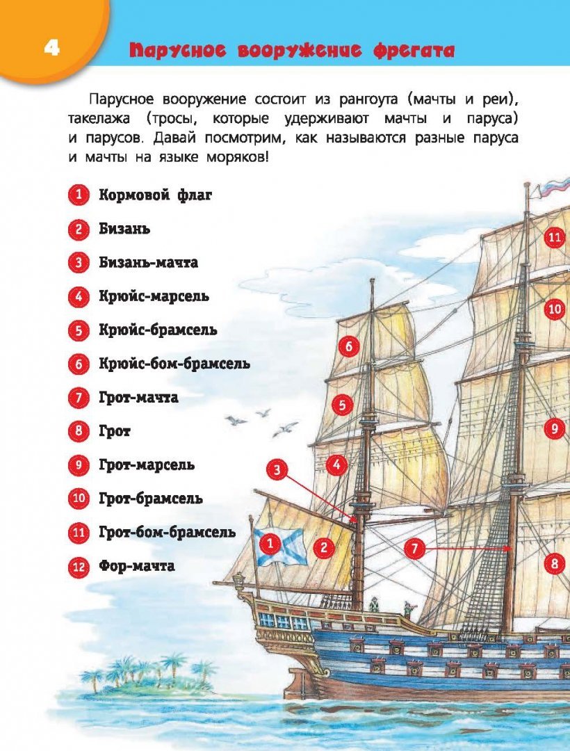 Изображение того корабля где они служили часто в качестве надписи делают название корабля