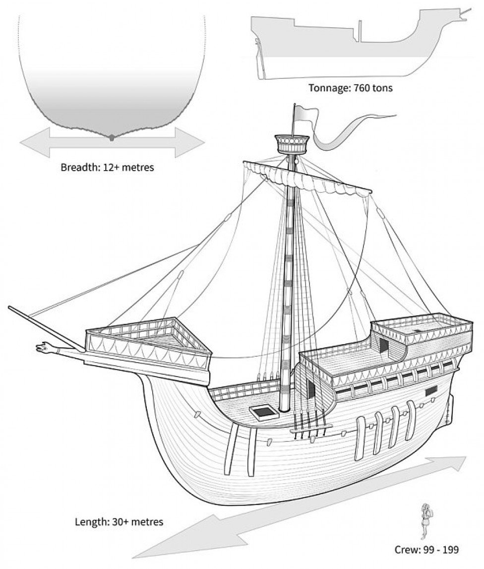 Схема корабля. Чертёж Catalan ship. Ганзейский Когг схема. Когг корабль чертеж. Строение корабля.