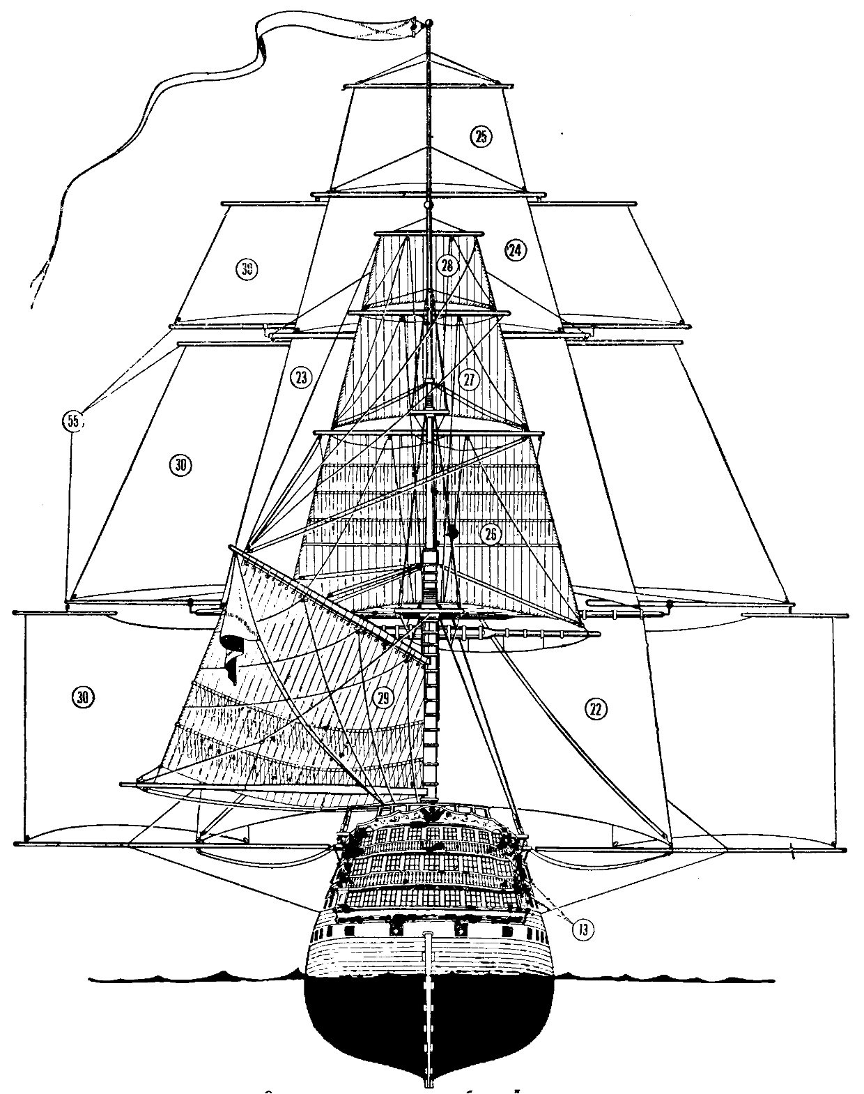 Линейный корабль парусный схема