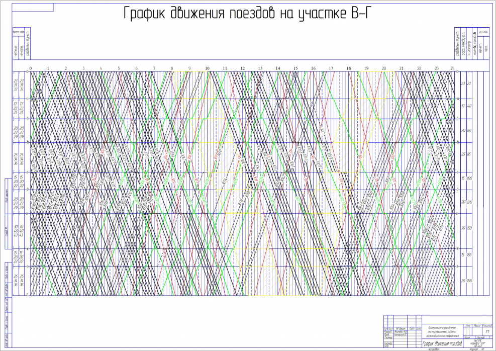 Суточный план график движения поездов