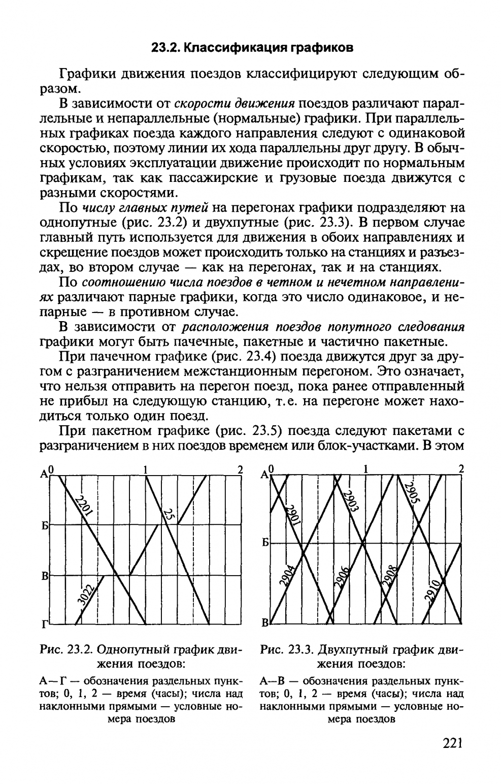 График движения автотранспорта таблица