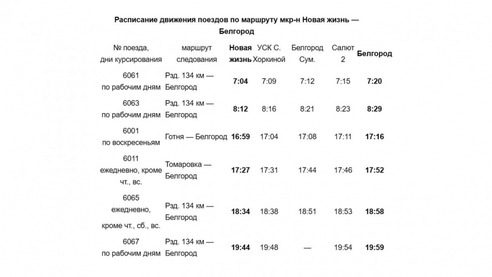 Станционный интервал скрещения поездов