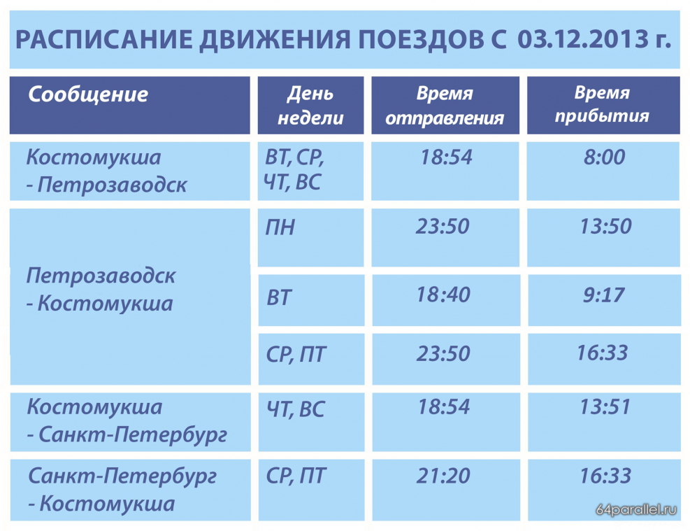 Расписание движения поездов