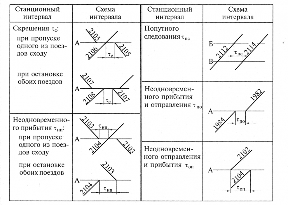 Расписание пассажирских поездов