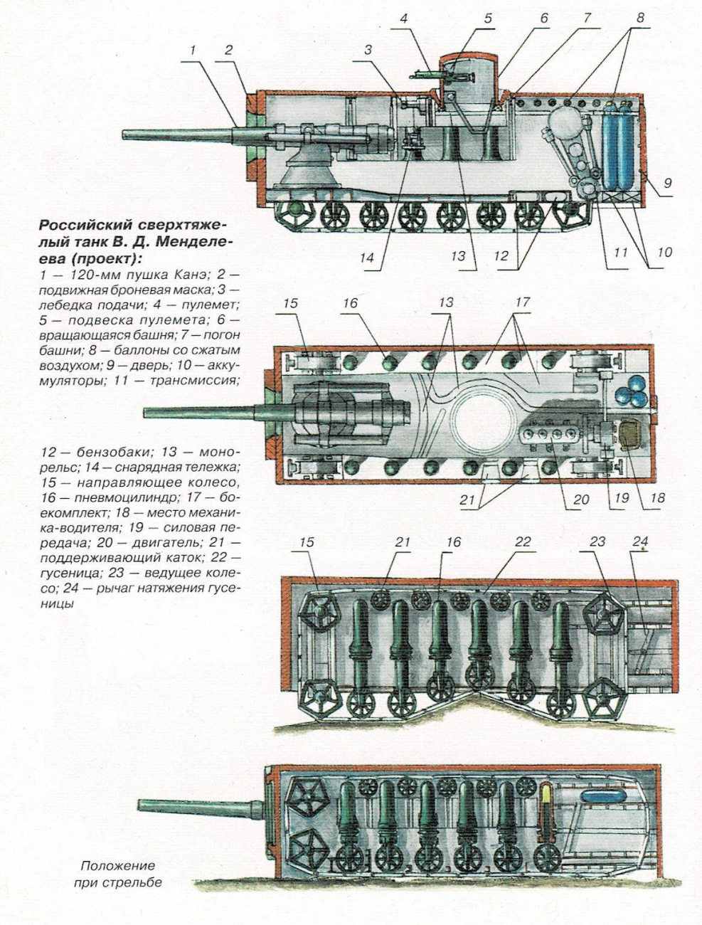 Картинки танка менделеева