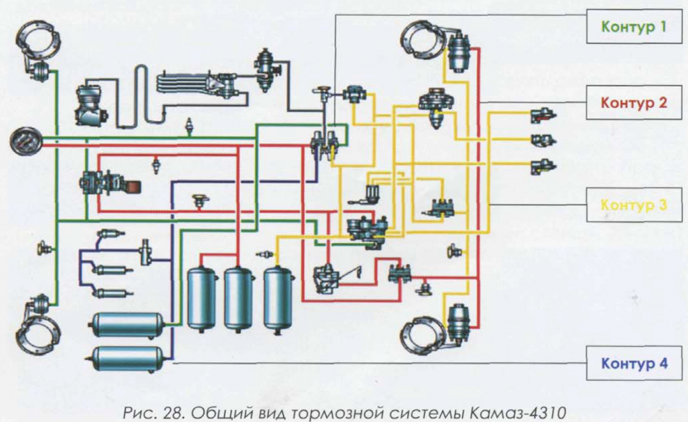 Пневматическая тормозная система камаз