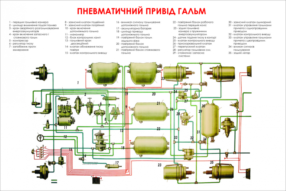 Схема тормозной системы камаз 65115