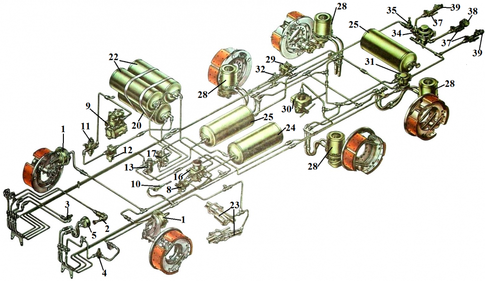 Пневматическая тормозная система камаз