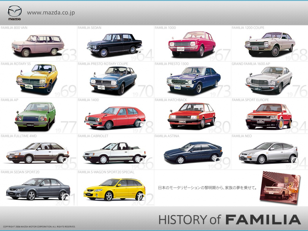 Весь Модельный ряд Mazda