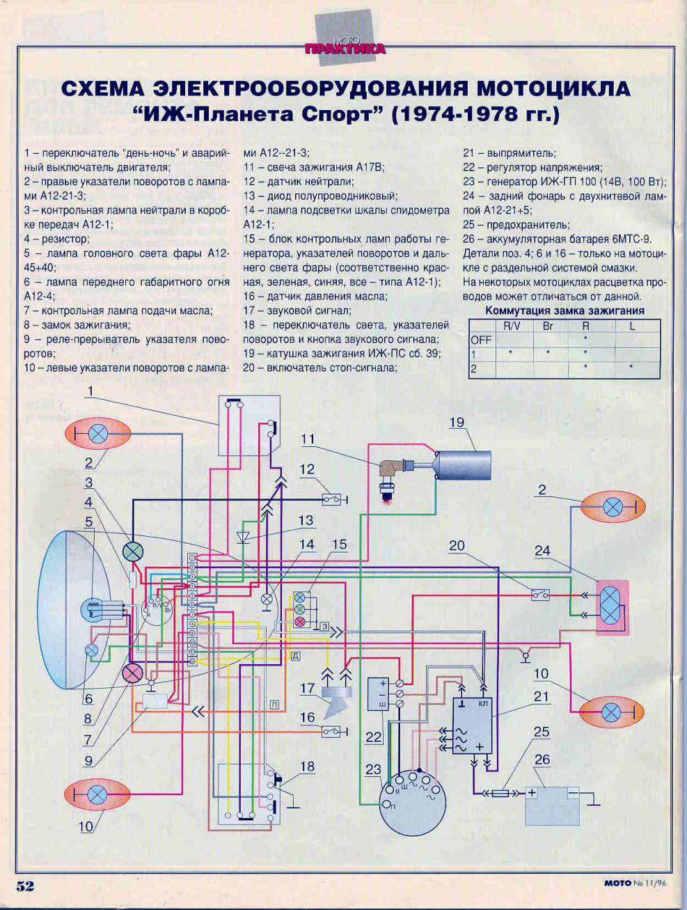 Электропроводка Ява 634