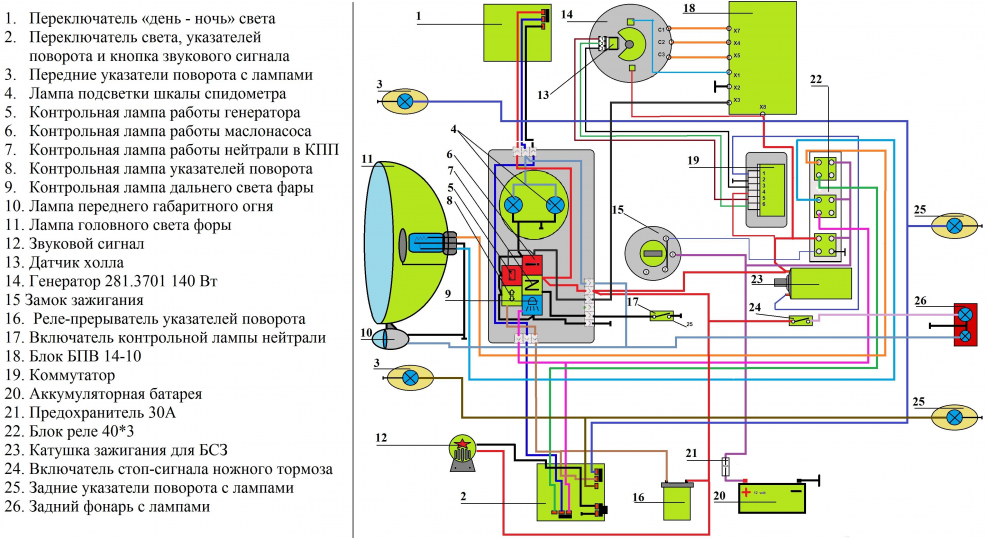 Проводка иж 5