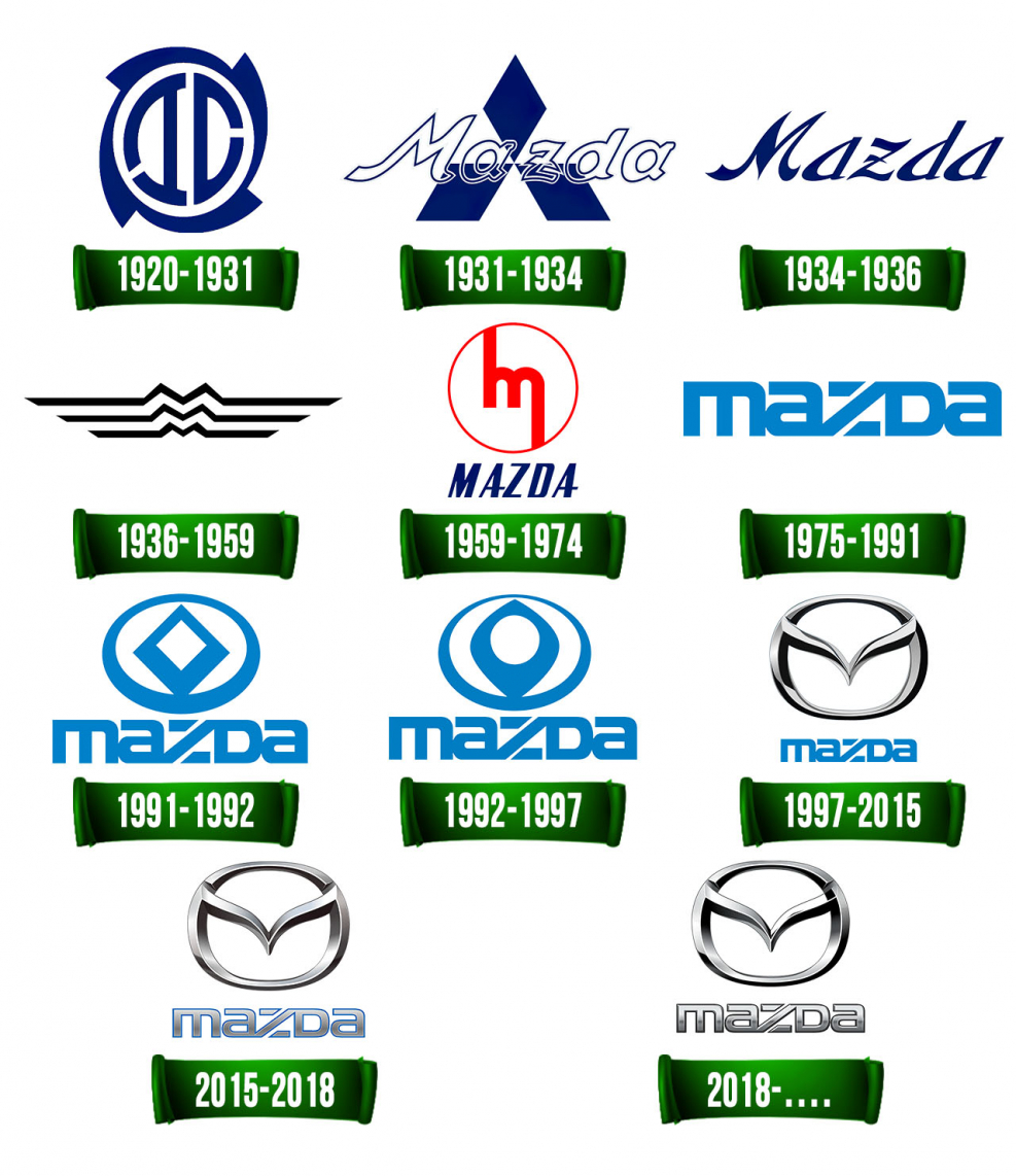 Мазда лого 1991
