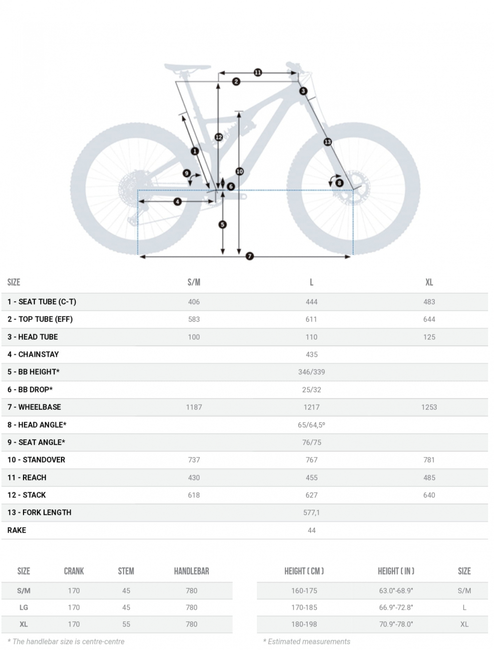 Велосипед MTB Orbea Oiz 29 m10 таблица размеров