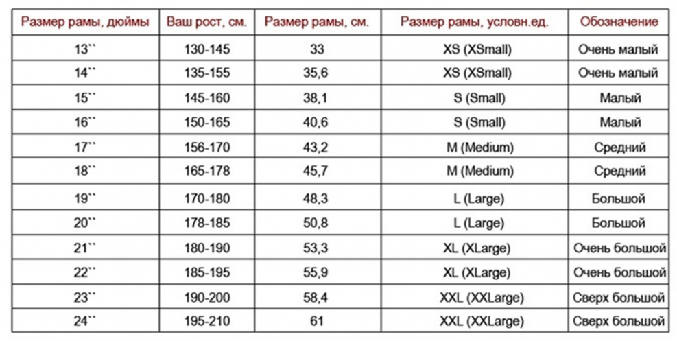 Таблица размеров рамы велосипеда