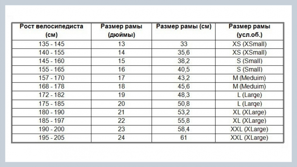 Ростовка рам велосипедов