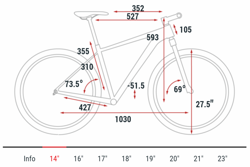 Размеры велосипеда 29 дюймов. Cube велосипед размер рамы 20. Габаритные Размеры велосипеда. Размер рамы велосипеда Cube. Велосипед в коробке габариты.