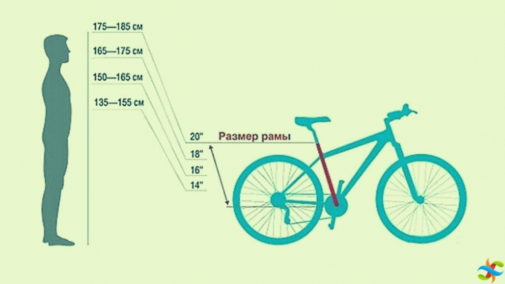 Велосипед форвард ростовка рамы