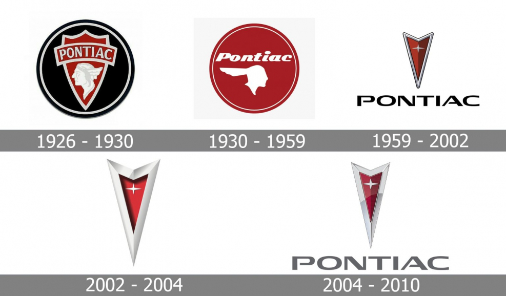 Pontiac логотип Эволюция