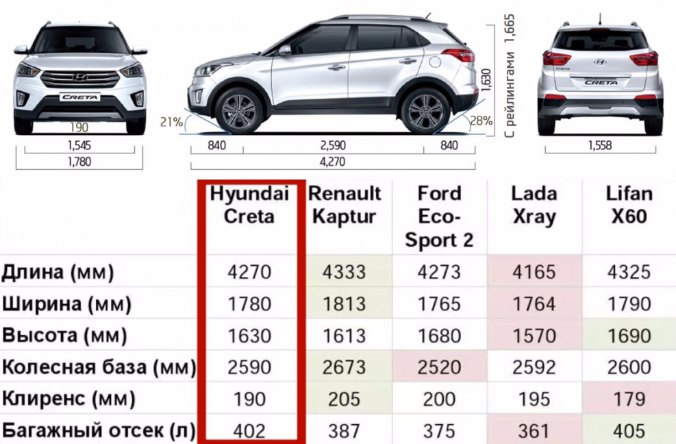 Hyundai Creta клиренс дорожный просвет