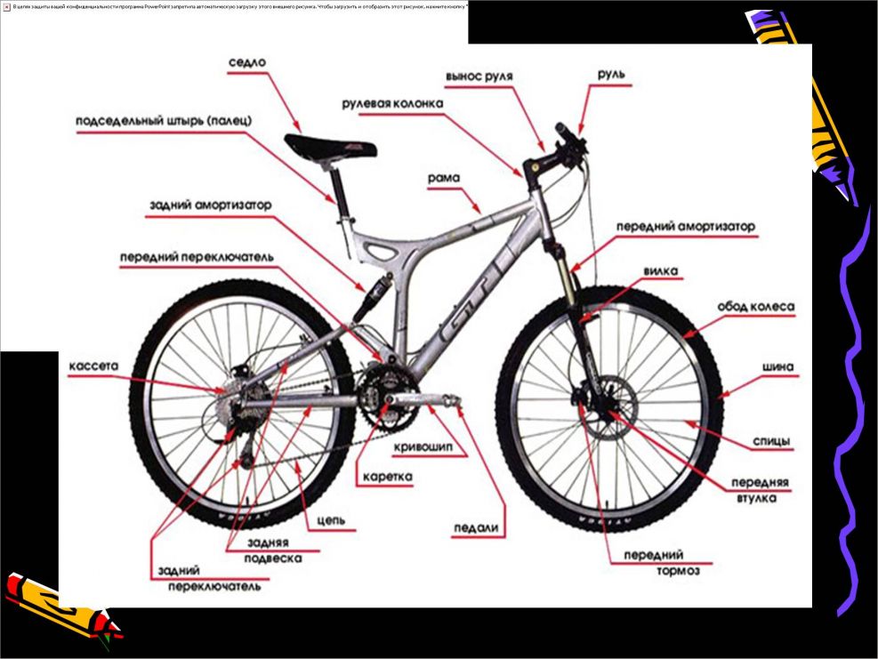 Схема велосипеда с названием деталей для детей