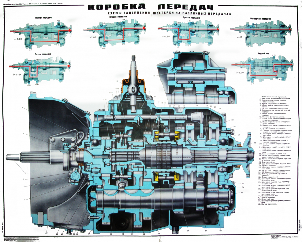 КПП Урал 4320 чертеж