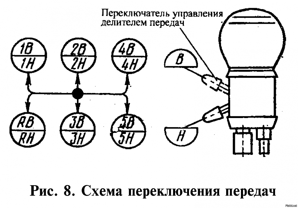 КАМАЗ 6520 КПП схема переключения