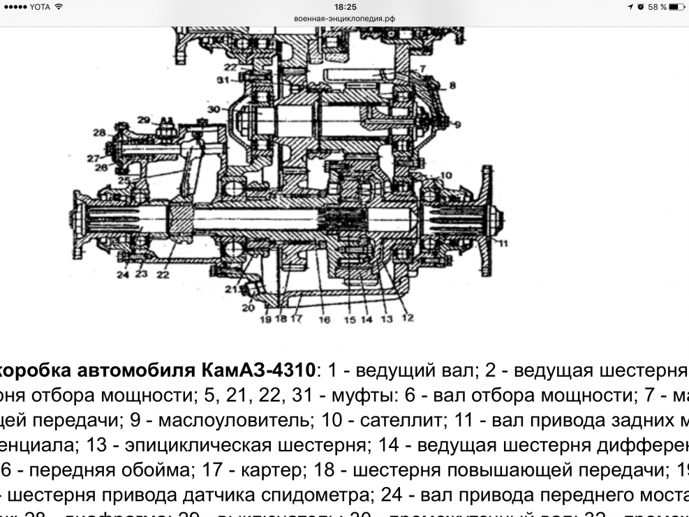 Схема кулисы КАМАЗ 6520