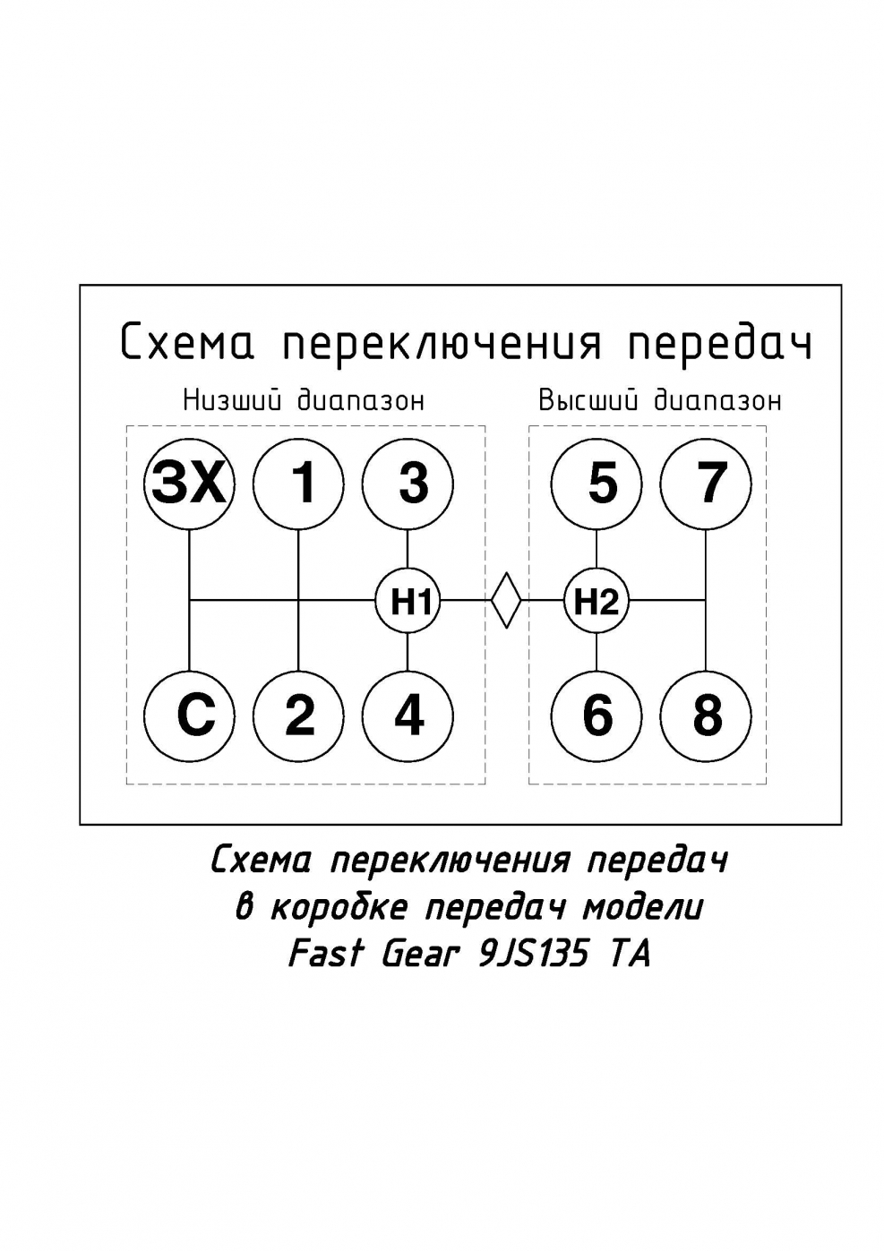 Кпп камаз схема переключения передач без делителя