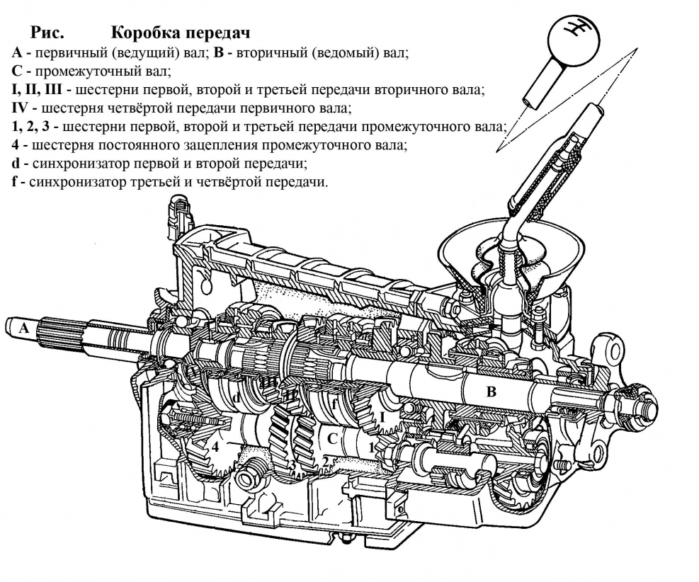 Чертеж КПП КАМАЗ 5320