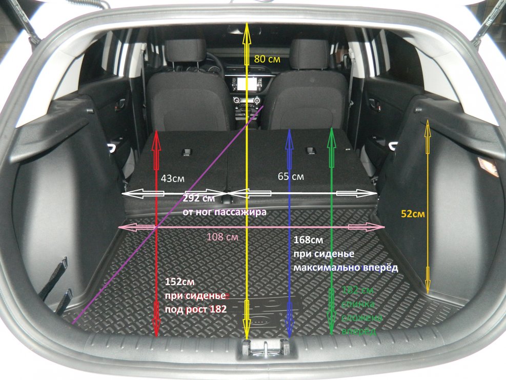 Kia Rio хэтчбек размер багажника