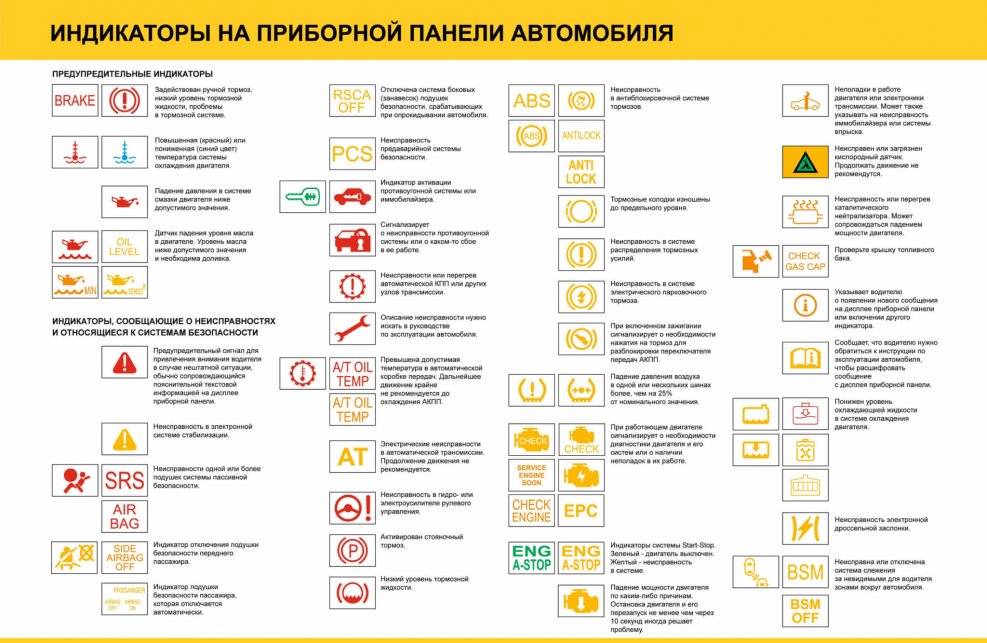 Тойота рав 4 приборная панель индикаторы