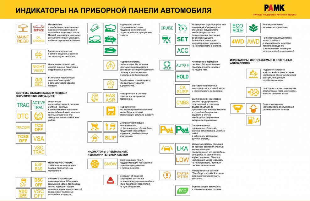 Значки на приборной панели Форд фокус 3