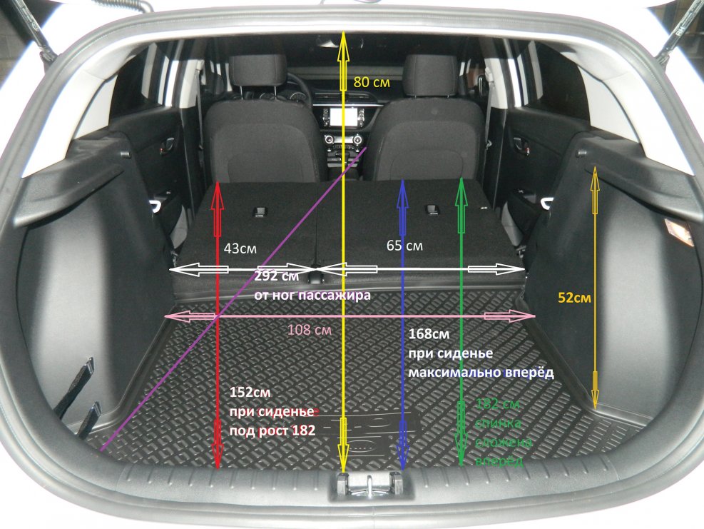 Kia Rio x-line габариты багажника