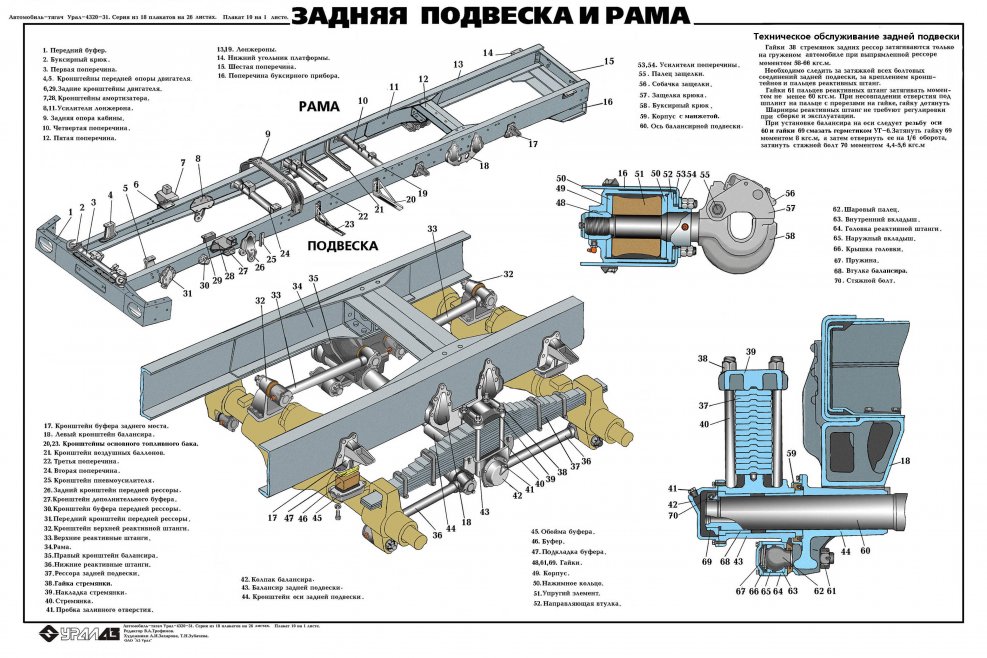 Рама Урал 4320 задний мост