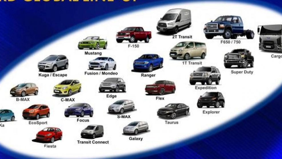 Ford линейка моделей