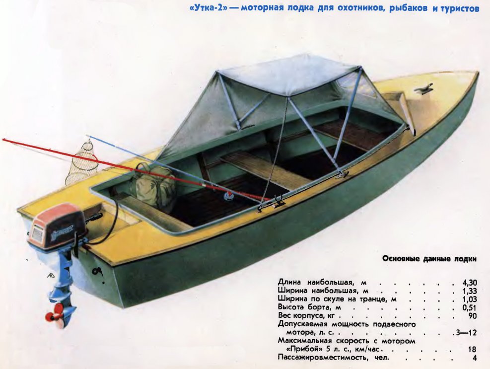 Лодка утка 2 чертеж