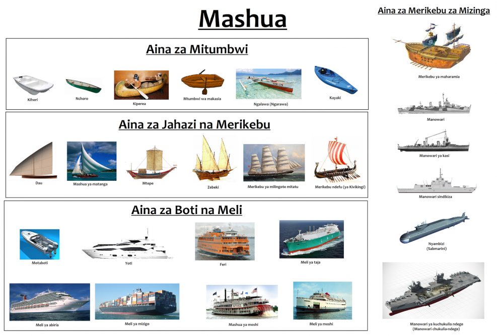 Kind of Boats