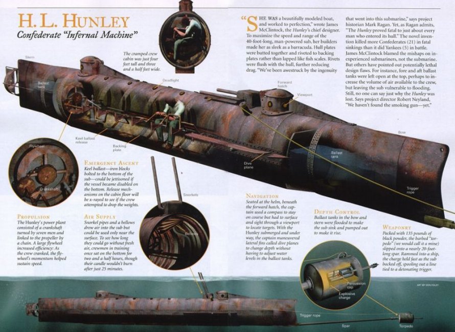 Конфедеративных Штатов Америки h.l. Hunley, затонувшей в 1864 году.