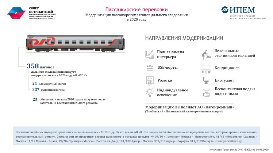 Вес вагона пассажирского поезда