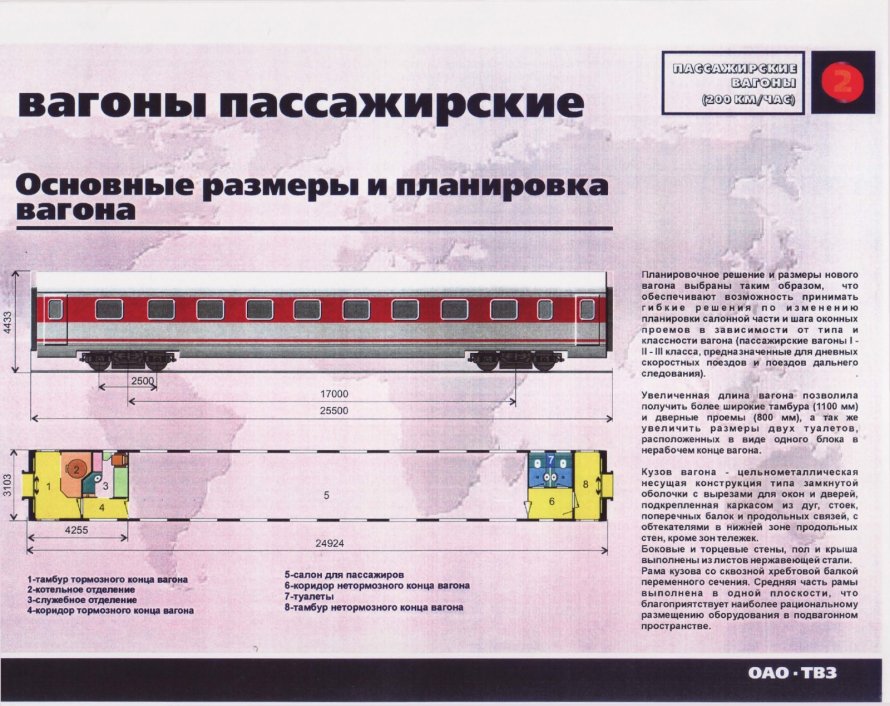 Ширина ЖД вагона пассажирского поезда