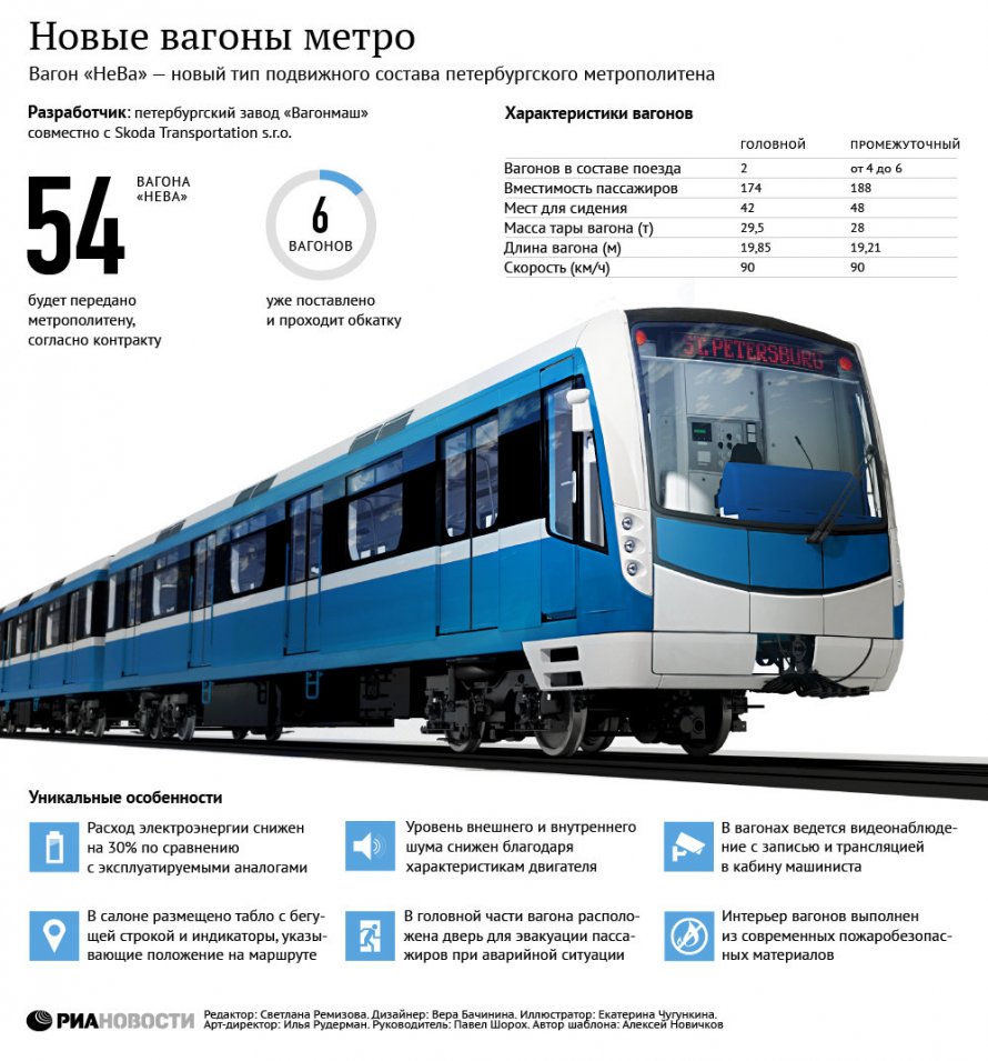 Вес вагона метро