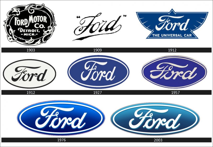 Ford logo 2020