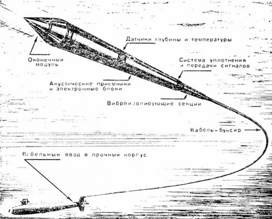 Что такое Гак буксируемая антенна
